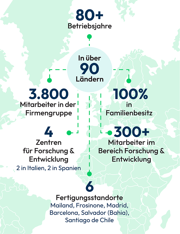 karte-mobil Ausschnitt einer stilisierten Weltkarte in Grün mit Fokus auf Europa. Text im Bild: in über 90 Ländern, 80+ Betriebsjahre, 100% in Familienbesitz, 3900 Mitarbeiter in der Firmengruppe, 4 Zentren für Forschung&Entwicklung, 300+Mitarbeiter im Bereich Forschung&Entwicklung, 6 Fertigungsstandorte,