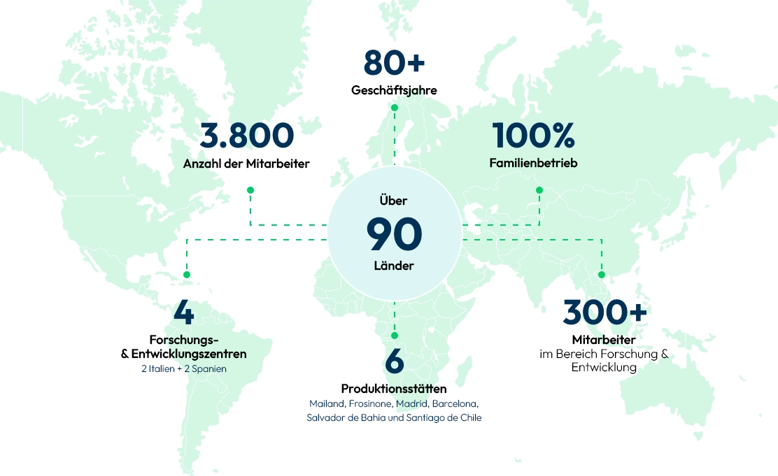 karte Ausschnitt einer stilisierten Weltkarte in Grün mit Fokus auf Europa. Text im Bild: in über 90 Ländern, 80+ Betriebsjahre, 100% in Familienbesitz, 3900 Mitarbeiter in der Firmengruppe, 4 Zentren für Forschung&Entwicklung, 300+Mitarbeiter im Bereich Forschung&Entwicklung, 6 Fertigungsstandorte,